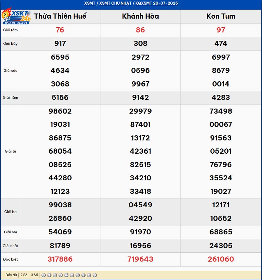 Bảng kết quả xổ số miền Trung XSMT ngày 20/07/2025