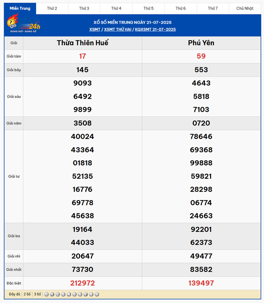Bảng KQXS Miền Trung ngày 21/07/2025