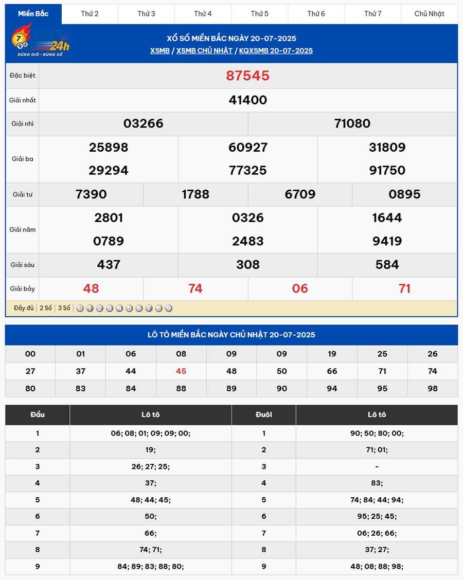 Bảng Kết quả Xố số Miền Bắc ngày 20/7/2025