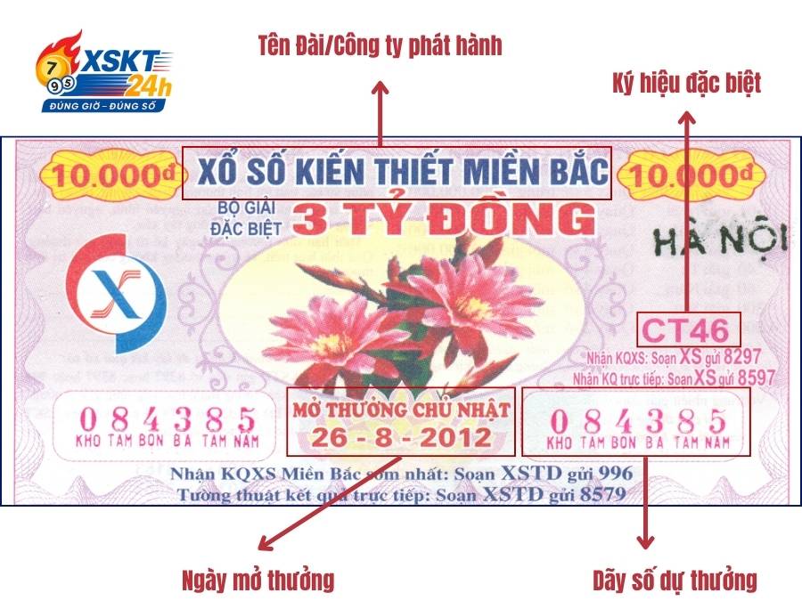 Các chỉ số quan trọng trên tờ vé số miền Bắc