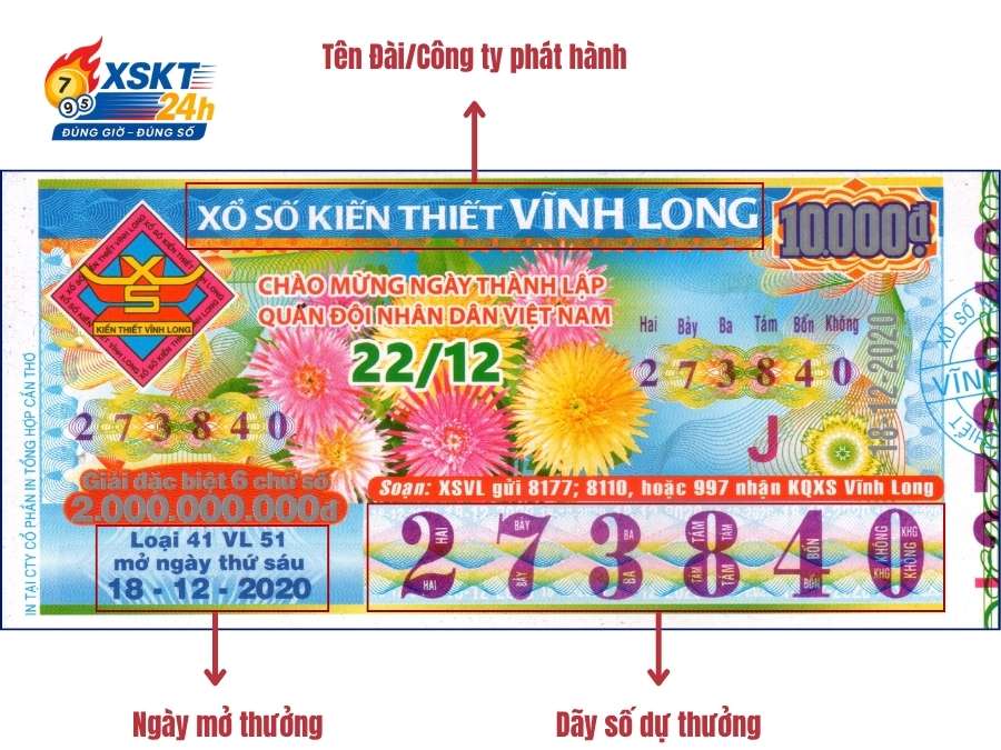 Các chỉ số quan trọng trên tờ vé số