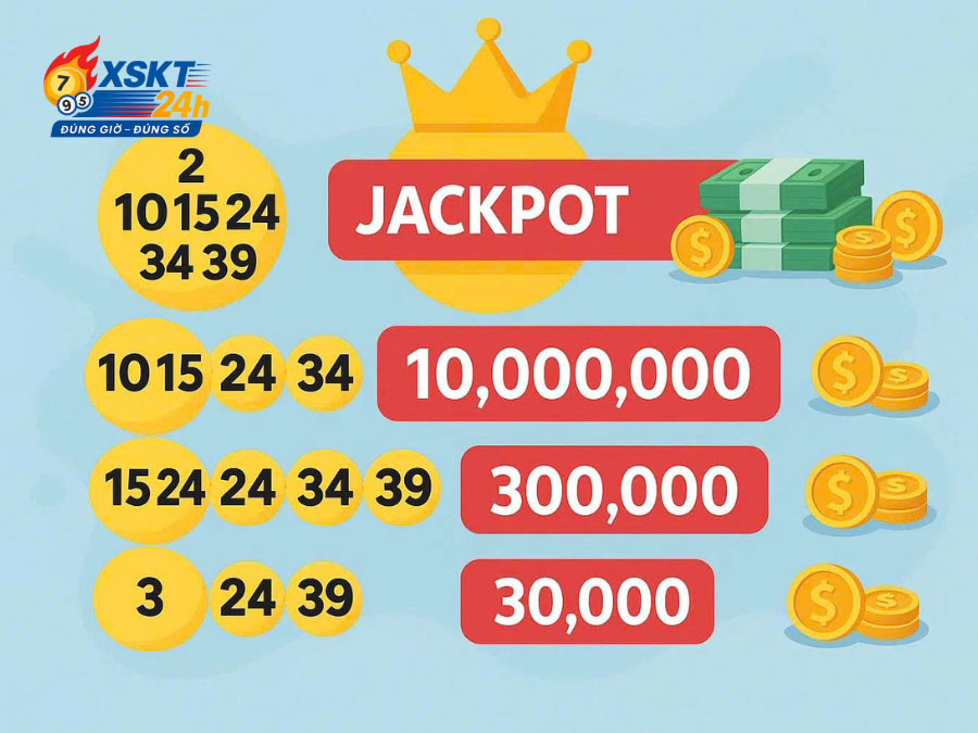 Cơ cấu giải thưởng chi tiết từng hạng giả Vietlott 6/45