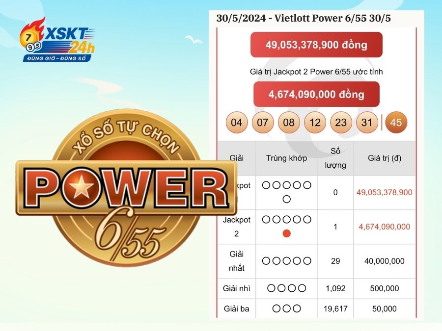 Cách tham gia chơi xổ số Power 6/55 chuẩn nhất
