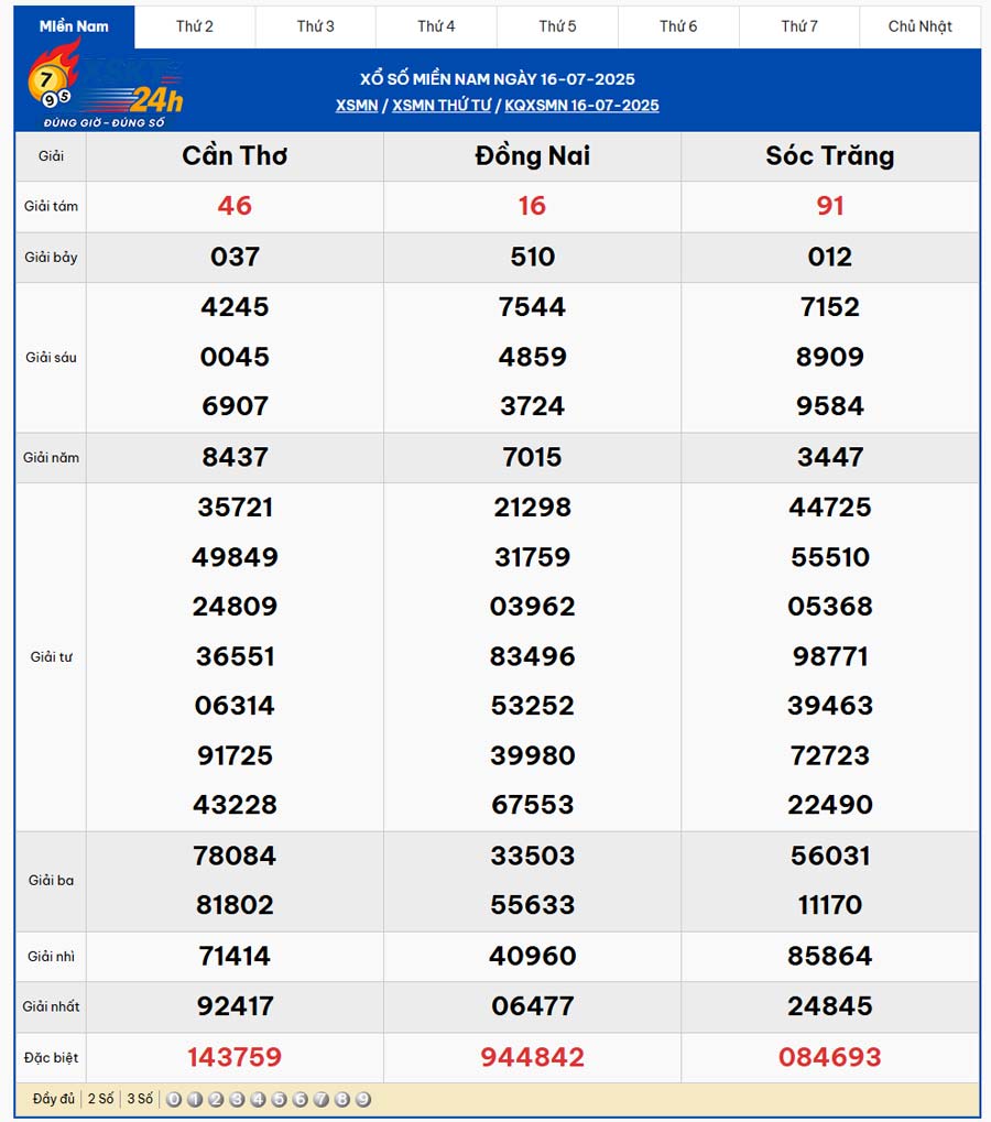 KQXS Miền Nam XSMN Ngày 16/07/2025